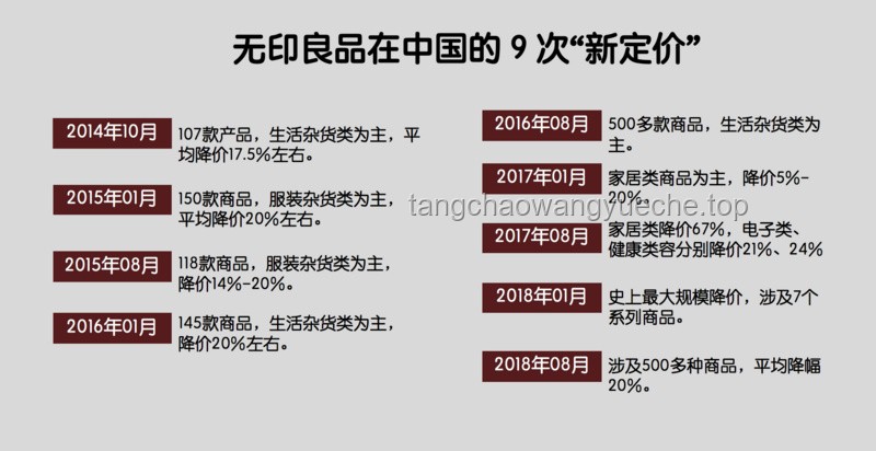 割不动了，无印良品向中产低头：MUJI的转型之路与未来趋势